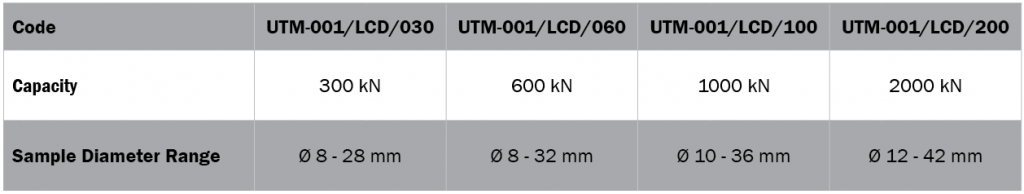 UTM-001-Capacities